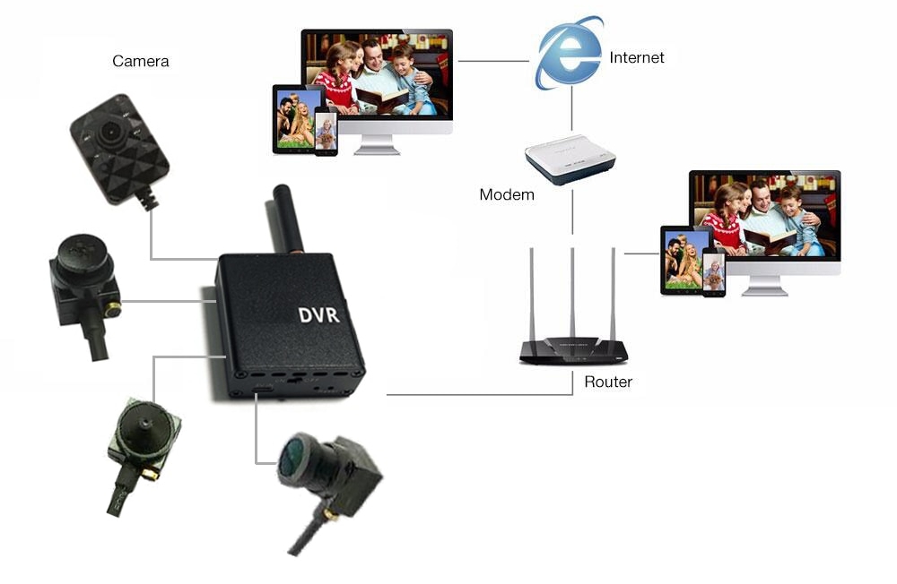 wifi pinhole set dvr diagram povezave kamere