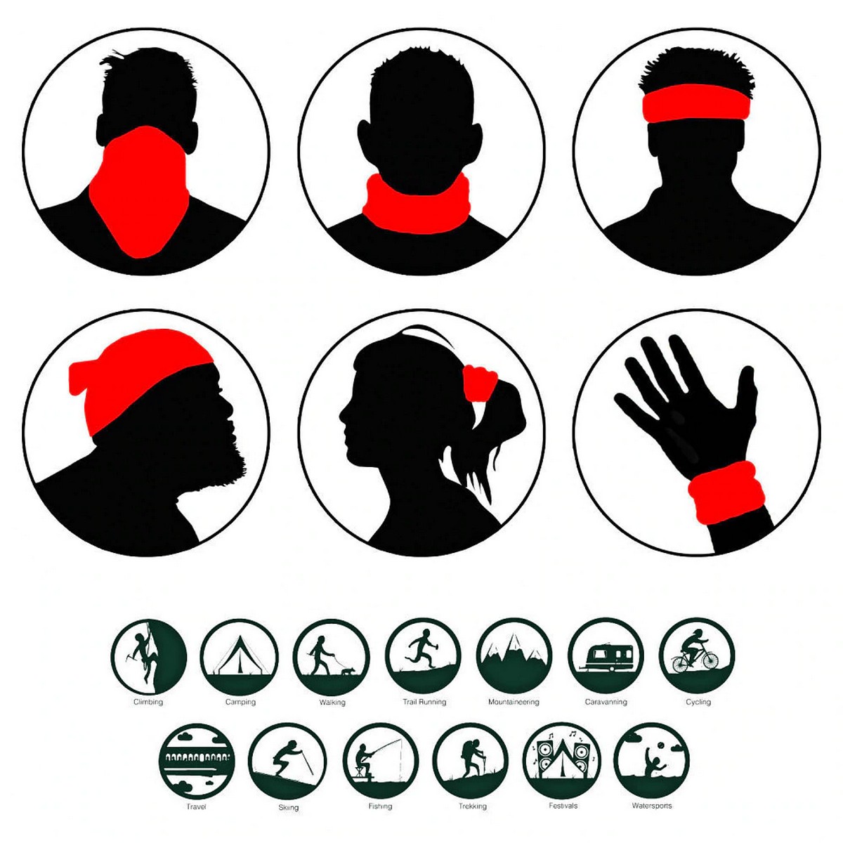 kako uporabljati obrazno bandano
