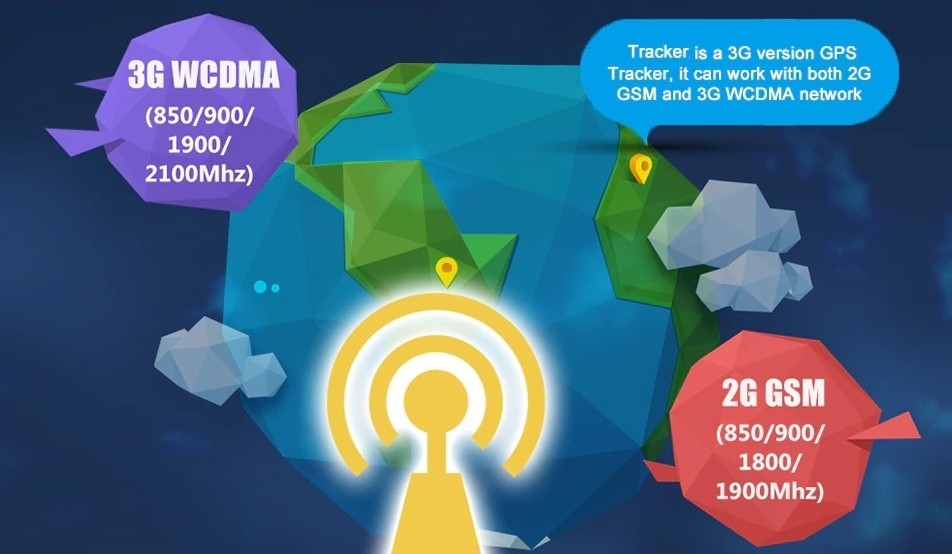 hitri prenos podatkov 3g WCDMA tracker