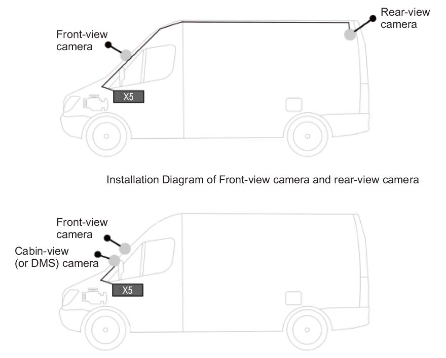 scenarije uporabe sistema avtomobilskih kamer profio x5