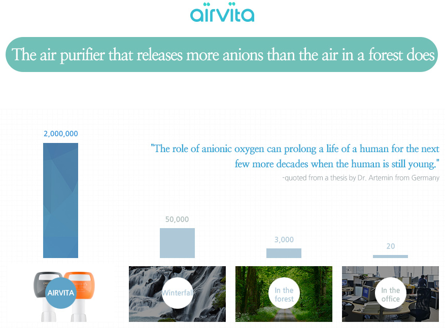 Airvita zakaj čist zrak