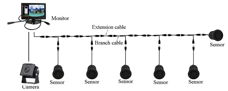 monitor s kamero in senzorji za vzvratno vožnjo